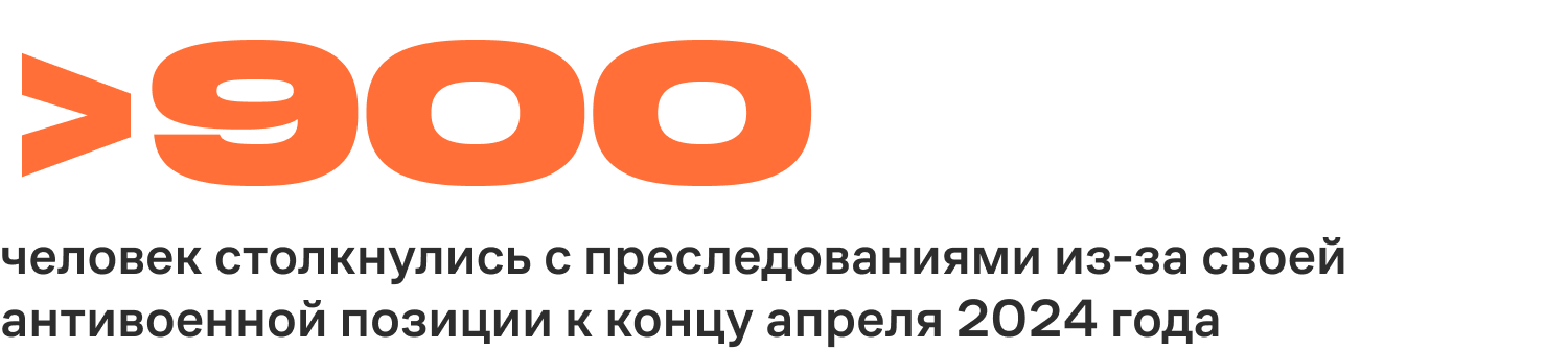 Как минимум 900 человек столкнулись с преследованиями из-за своей антивоенной позиции к концу апреля 2024 года