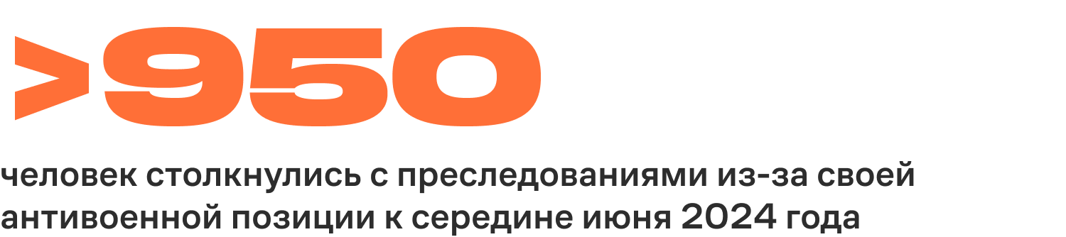 Более 950 человек столкнулись с уголовным преследованием из-за своей антивоенной позиции к середине июня 2024 года