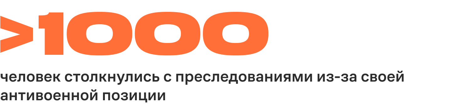 Более 1000 человек столкнулись с преследованиями из-за своей антивоенной позиции