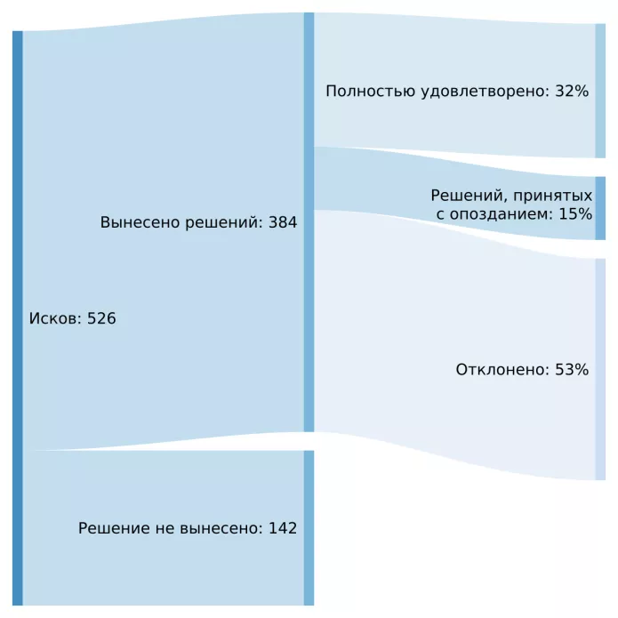 Нерешенные в 2020 году проблемы со свободой собраний в России | ОВД-Инфо