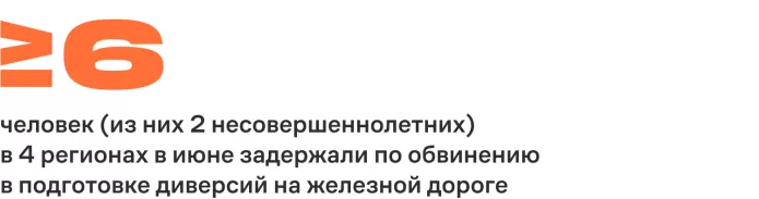 Узники военного времени. Июнь 2024 | ОВД-Инфо