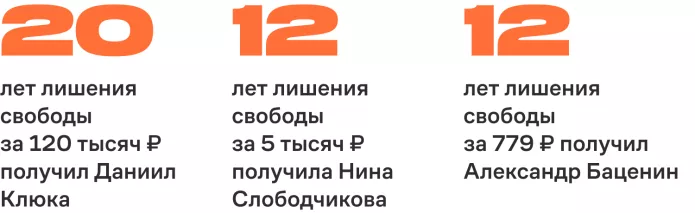 Узники военного времени. Июнь 2024 | ОВД-Инфо