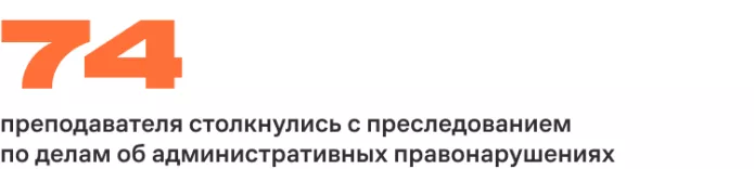 «Либо государственное мнение, либо никакого»: как преследуют преподавателей, которым вменили антивоенную позицию | ОВД-Инфо