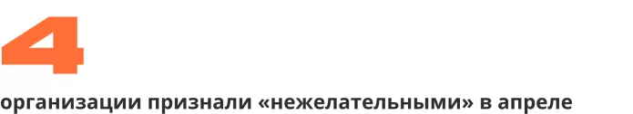Хроника политических преследований в апреле 2023 года: главное | ОВД-Инфо